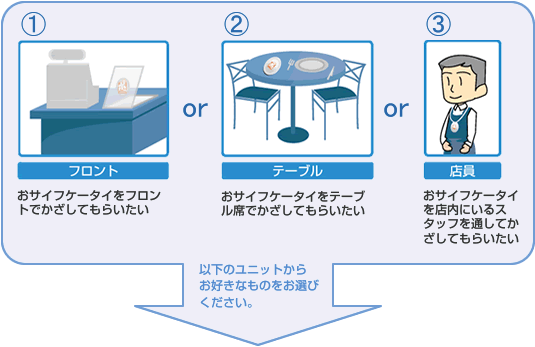 ポコカ管理画面