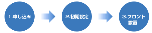 お申し込み、初期設定、フロント設置